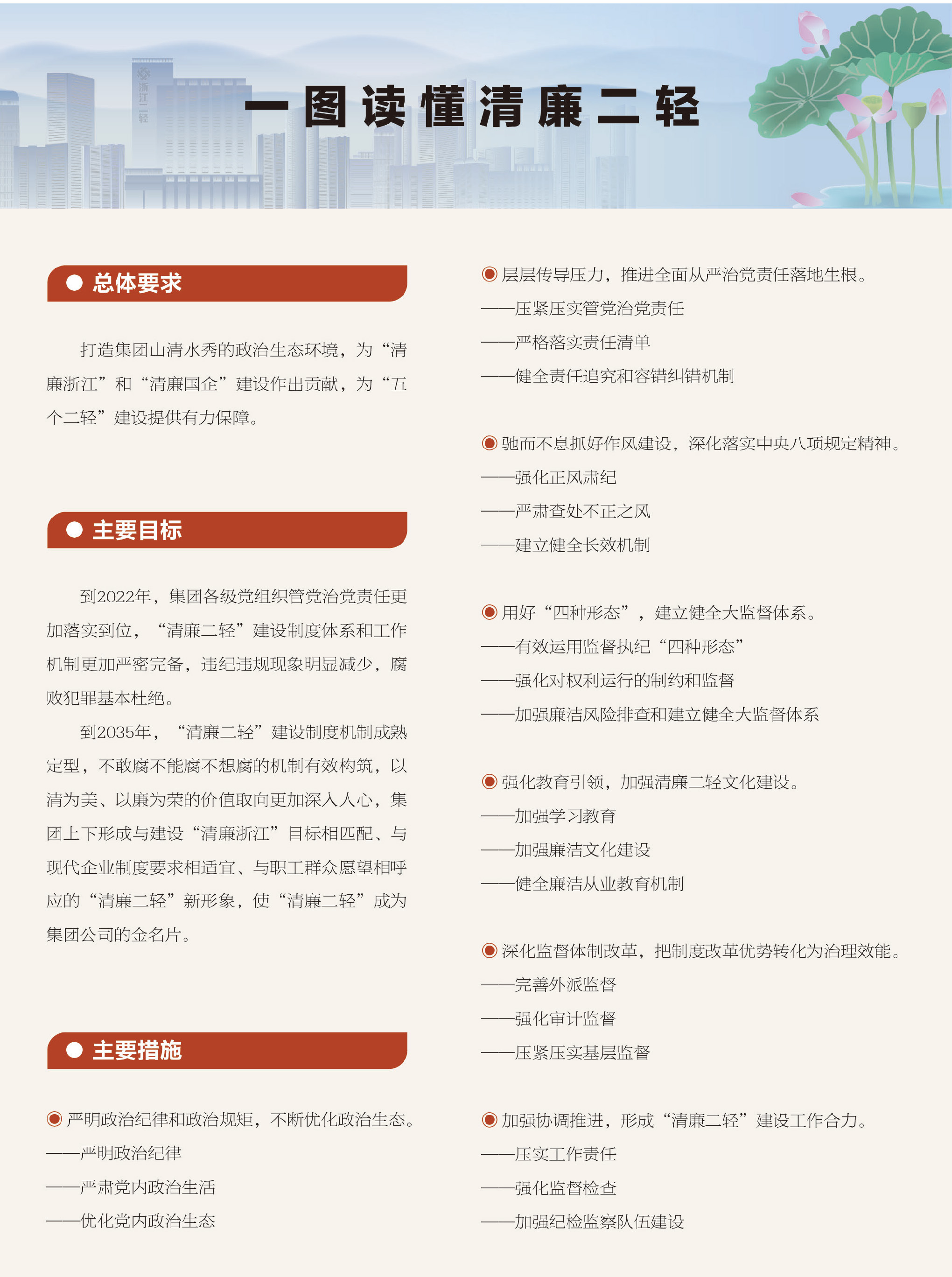 一圖讀懂清廉二輕